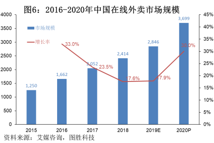 新型冠狀病毒疫情對餐飲行業的影響